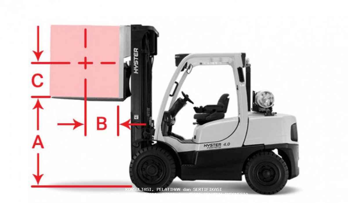 Pusat Beban Forklift, Agar Forklift Stabil Saat Mengangkat Barang 